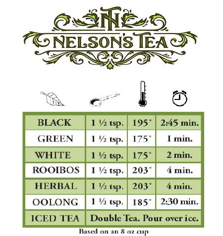 Nelson's Tea - Ginger Orange Peach - Loose Leaf Tea - Sencha green tea, green tea, ginger root, orange peel, dried peaches, and marigold petals (Sample 0.4 Oz)