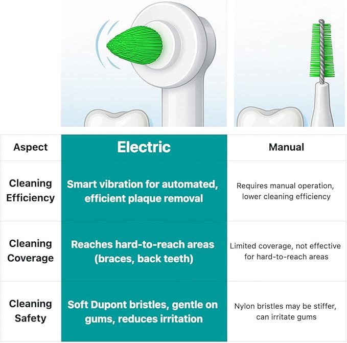 Interdental Replacement Brush Heads for Oral-B Electric Toothbrushes(Except The iO Series), 2-Pack, Ideal for Braces, Between Teeth, and Back Teeth Cleaning