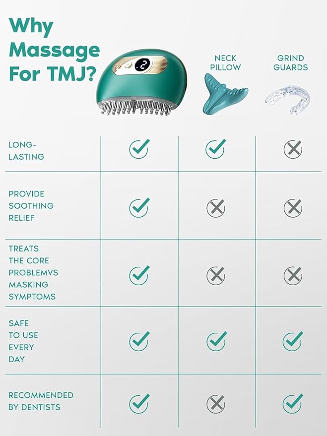 SandoKare TMJ Relief Products Jaw, TMJ Relief Massager, Vibration and Heating, Ergonomic Multi-Needle Design TMJ Massage Tool, Effective Jaw & Neck Pain, Grinding and Clenching Teeth Relief (Green)