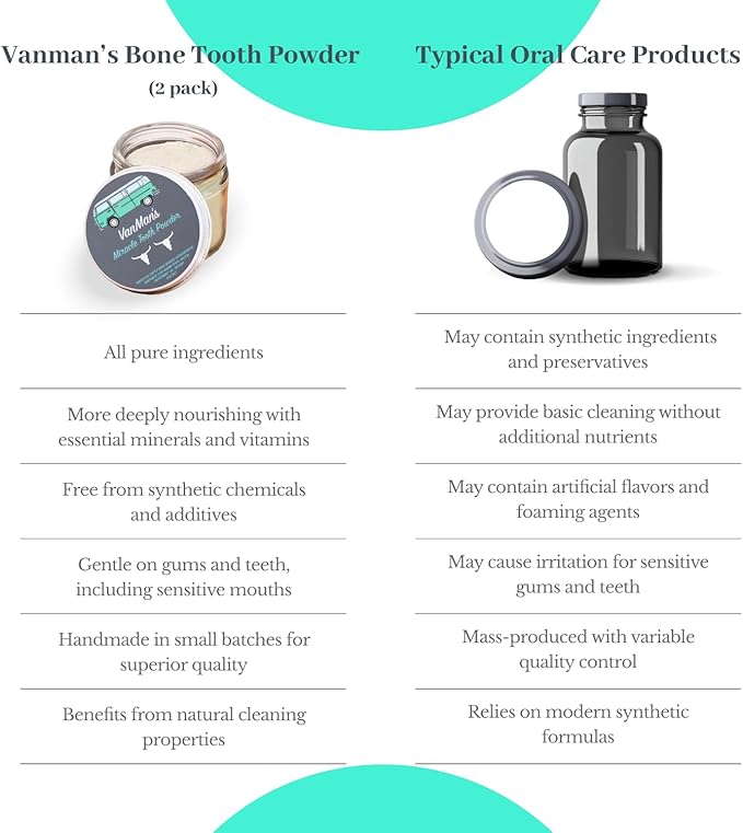 Vanman’s - Mint and Bone Tooth Powder Toothpaste (2 Pack) - Remineralizing Tooth Powder with Cattle Bone Derived Hydroxyapatite, Bentonite Clay, Peppermint Oil and Baking Soda - 2.2 oz
