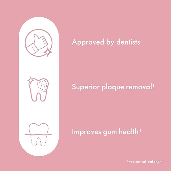 ORDO Lite Sonic Toothbrush, Electric Toothbrushes with 35,000 Pulses Per Min, Dual Modes, Over 5 Weeks Battery, Smart Timer, Waterproof, USB C, Petal