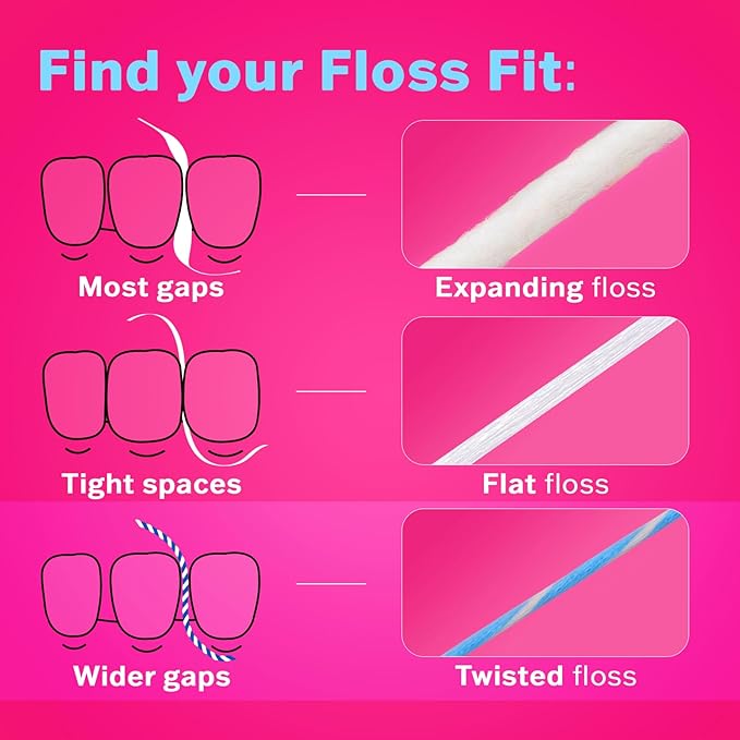 Twist Woven Dental Floss, Two-Tone Color Fibers for Visible Plaque Tracking, Shred-Resistant Braided Texture, Smooth Ribbon-Like Glide, Gentle on Gums, Mint + Xylitol, 3-Pack (33 yd Each)