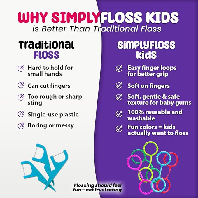 Floss for Kids | Soft Reusable Silicone Flossers for Children | Multicolored | Suction Cup | Safe, Gentle, Easy Grip (9)