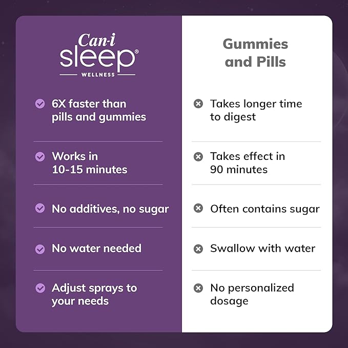 Fastest Sleep Spray Working in 10 mins, Best Sleep Aid for Adults, Relaxium Through The Night with Can-i Sleep All Natural Sleep Vitamins - 180 Servings