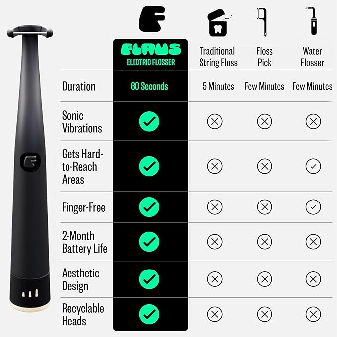 FLAUS Electric Flosser (Shark Tank) 3 Speeds + 45 Refill Heads w/Extra Strong Woven Floss, Increased Durability - Water Flosser Alternative, Dentist Recommended Tooth Flossers, Eco Dental Floss Picks