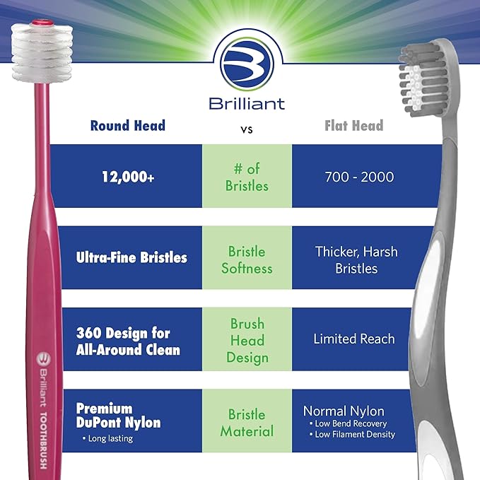 Brilliant Oral Care Adult Toothbrush with Soft Bristles, Round Head, and All-Around Clean for Teeth and Gums, Blue, 3 Pack