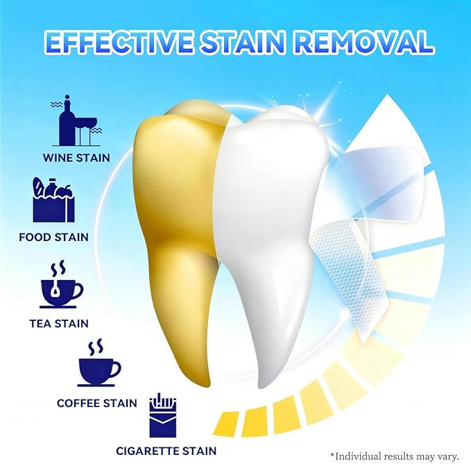 Teeth Whitening Strips - 9D Teeth Whitening Kit Professional Effects, Non-Sensitive Teeth Whitener for Enamel Safe, 14 Strips (7 Day Treatment) Remove Stains for a Brighter Smile, Mint