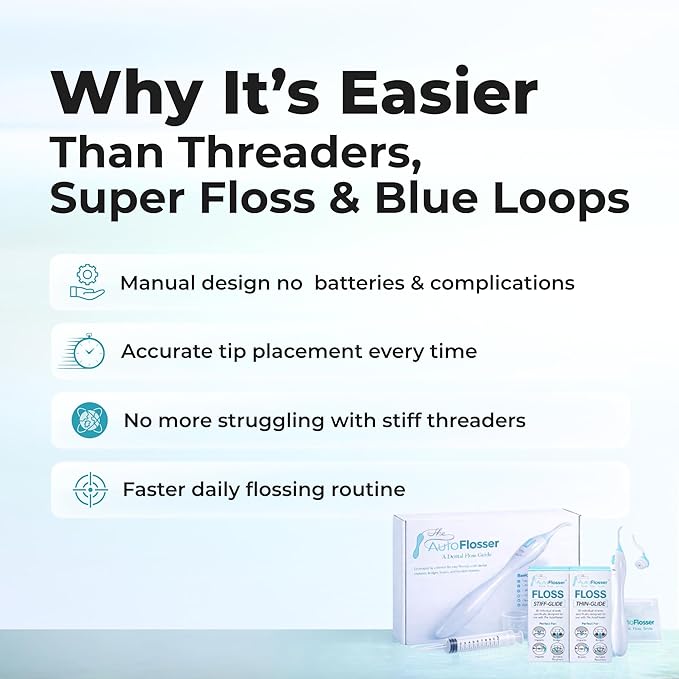Threader Dental Floss Handle Kit - Dentist Designed Manual Flosser with Ergonomic Handle for Implants, Bridges, Braces & Bonded Retainers - Starter Kit with Stiff & Thin Glide Floss
