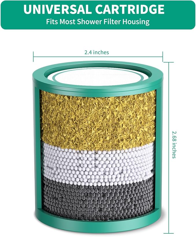 R7 HD - 1 Pack 33 Stage Universal Shower Filter Replacement Cartridge - Hard Water Purifier Removes Chlorine, Heavy Metals, Iron, Sediments - High Output Water Softener for Skin & Hair, Green