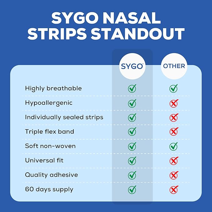 60 Pcs Nose Strips for Breathing | Nasal Strips for Snoring & Sleeping | Drug-Free Solution to Improve Sleep and Workout Performance | Oil & Sweat-Proof Extra Strength Adhesive | Anti Snoring