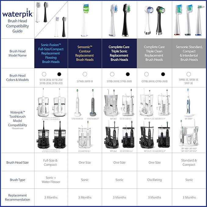 Waterpik Genuine Full Size Replacement Brush Heads With Covers for Sonic-Fusion Flossing Toothbrush SFFB-2EB, 2 Count Black