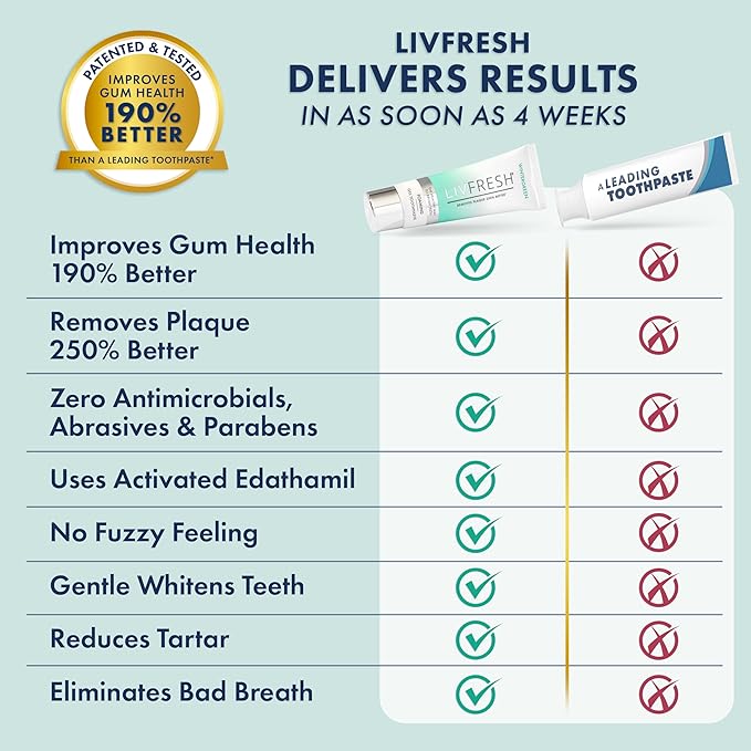 LIVFRESH Toothpaste Gel, Clinically Proven to Remove Plaque 250% Better, Improves Gum Health 190% Better, Prevents & Reduces Tartar, Freshens Breath, SLS Free Dental Gel, Wintergreen, 3 Pack
