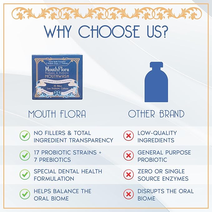 Probiotic & Prebiotic Mouthwash for Adults | Dry Mouth and Oral Thrush Relief | Gum Health Mouthwash | 30 Pack