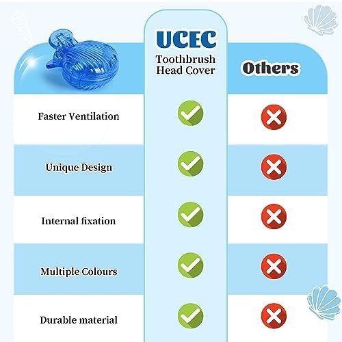 UCEC Toothbrush Caps, Toddler Electric Toothbrush Cover for Travel, Camping, Bathroom, School, Business - 8 Pack