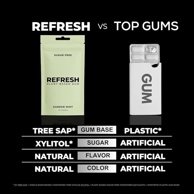 Refresh Gum Peppermint – Xylitol, Sugar Free Chewing Gum Pouches, Natural Flavor & Organic Ingredients – Aspartame Free, Plant-Based, Non-GMO – 45 Pieces Each, 3 Pack