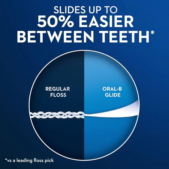 Oral-B Glide 3D White Floss Picks Radiant Mint 75 Count Package