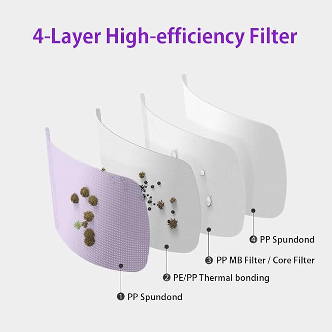 [10 Pcs] Korea Face Mask for Adults – Bird Beak type 2D Protective Health Face Mask for Dust and Smoke – 4-Layer Protective Filter – Ideal Fit for Comfortable Wear - Navy