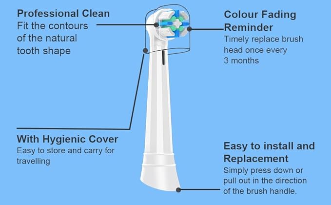 10 Pack IO Replacement Heads Compatible with Oral B IO 2/3/4/5/6/7/8/9/10/Deep Clean Series Electric Toothbrushes, Brush Heads Compatible with Oral B iO (White)