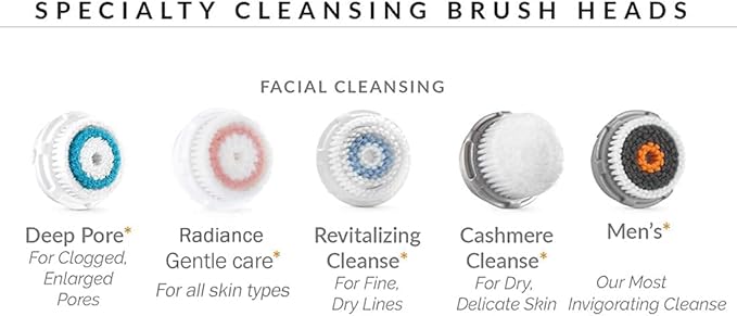 Brush Head Replacements Radiance Facial Cleansing Brush Head Compatible with Clarisonic Mia 1, 2, Mia Fit, Alpha Fit [Old Version]