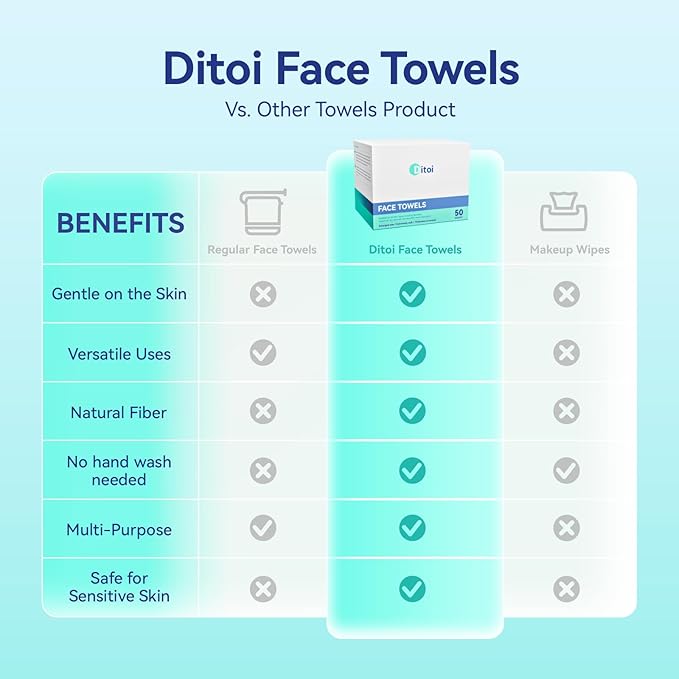 Ditoi Disposable Face Towels,Ultra Thick Face Towelettes XL, Lint-Free Facial Wipes for Makeup Removal & Gentle Skin Care,10"×12",100 Count,Pearl-textured