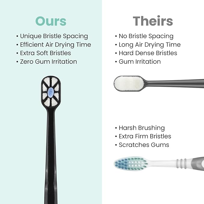 Lindo Polishing Toothbrush - for Sensitive Gums and Teeth, 12000+ Ultra Fine Bristles, Soft and Gentle, Deep Clean, Pack of 4 (Blue, Gray, Beige, Black) (Light Gray, Pink, Green, Peach, 4 Pack)