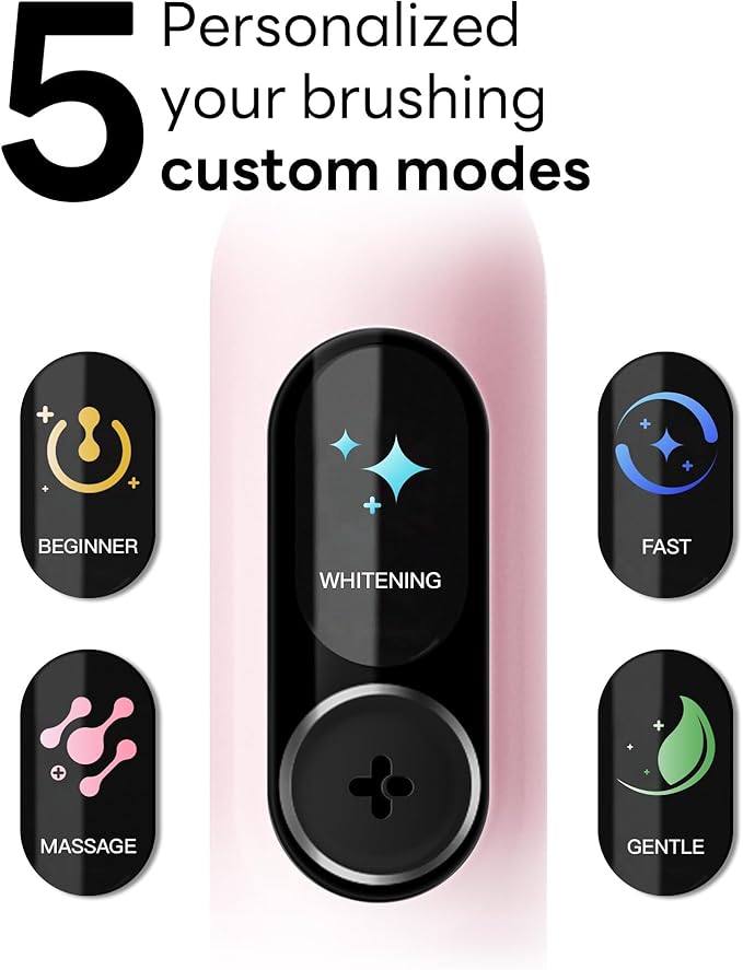 SAKYPRORAL Electric Toothbrush with AI Smart Screen for Adults Kids Teens | 6 Brush Heads | 150-Day Battery, Real-Time Brushing Map | 5 Whitening Modes, Travel Case | Sonic Toothbrush (Pink)