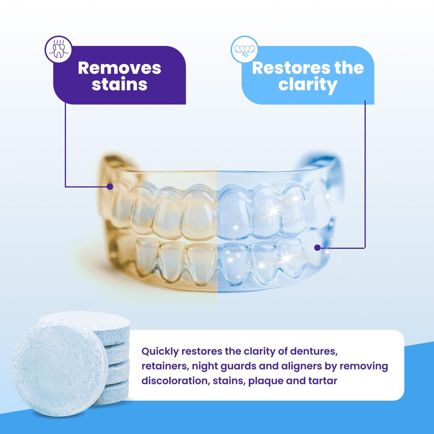 Retainer Brite Cleaning Tablets – For Retainers, Aligners, Nightguards & Mouthguards, 3-Month Supply, 96 Count