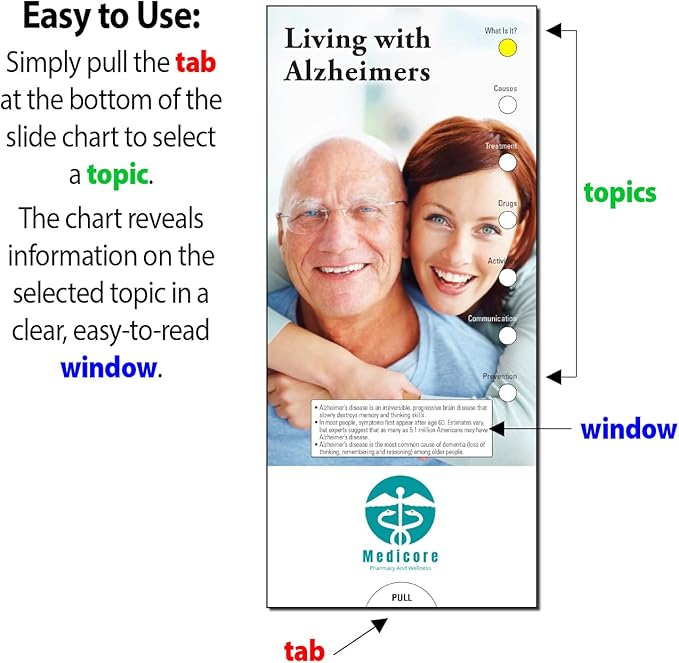 ZOCO - Living with Alzheimers Slide Chart - Custom Promotional Item (Pack of 250) - Informative Guide for Caregivers - Nursing Homes, Retirement Community Handout - 3.75 x 8.5 in.