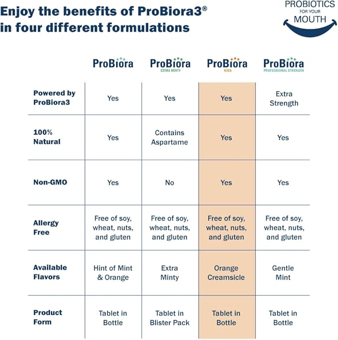 ProBiora Kids Oral-Care Chewable Probiotic Tablets | Probiotic Supplement Designed Specifically for Kids | Healthier Teeth & Gums | Fresher Breath | Whiter Teeth (30 Count (Pack of 3), Orange)