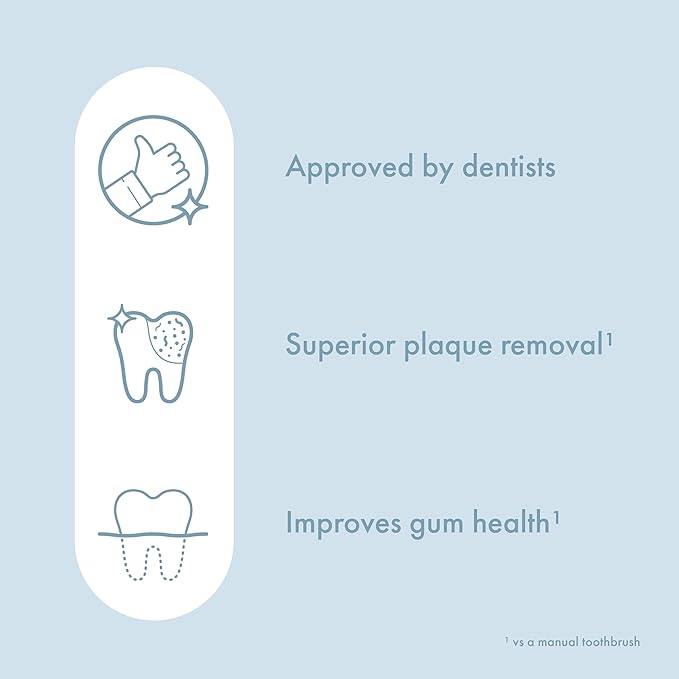 ORDO Lite Sonic Toothbrush, Electric Toothbrushes with 35,000 Pulses Per Min, Dual Modes, Over 5 Weeks Battery, Smart Timer, Waterproof, USB C, Snow