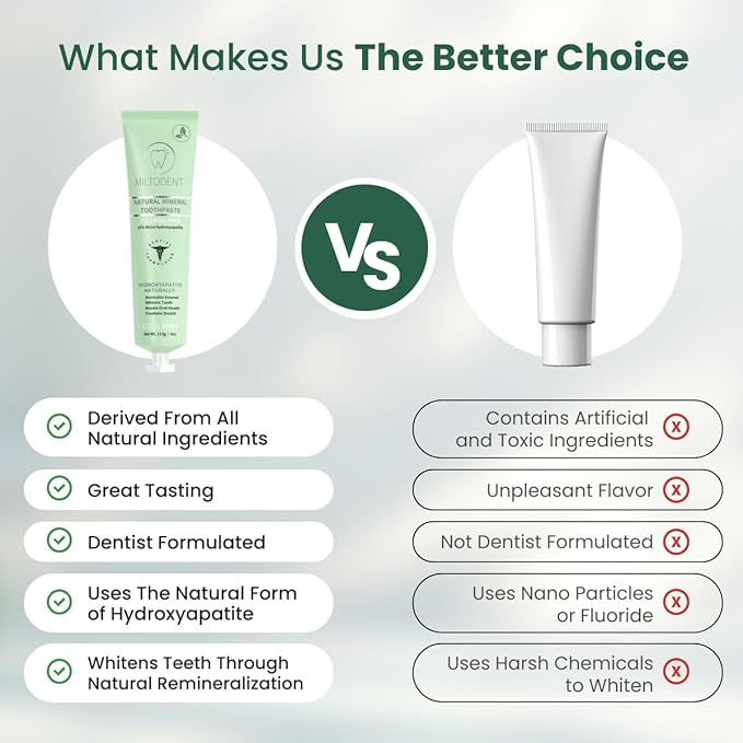 MILTODENT Premium Hydroxyapatite Toothpaste –15% Micro-Hydroxyapatite | Fluoride-Free, Best Taste, Foam-Free, Natural Mineralizing| Safe Alternative to Nano-Hydroxyapatite | SLS-Free & Natural - 2Pack