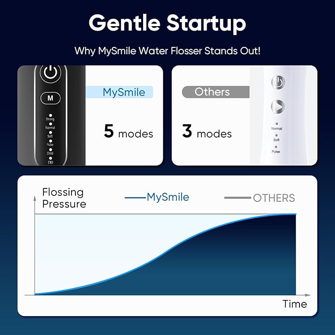 MySmile LP211 Cordless Water Flossers, Portable Rechargeable Oral Irrigator for Teeth Cleaning, 5 Cleaning Modes, IPX7 Waterproof, 8 Replacement Tips and a Storage Pouch (Midnight Black)