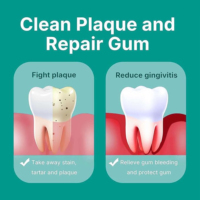 Gum Restore Toothpaste，Gum Repair for Receding Gums, Bleeding Gums Treatment, Fresh Mint Flavored，Bad Breath Rebuilds Enamel, Removes Plaque, Whitens Teeth – 2.54 Oz, Pack of 2