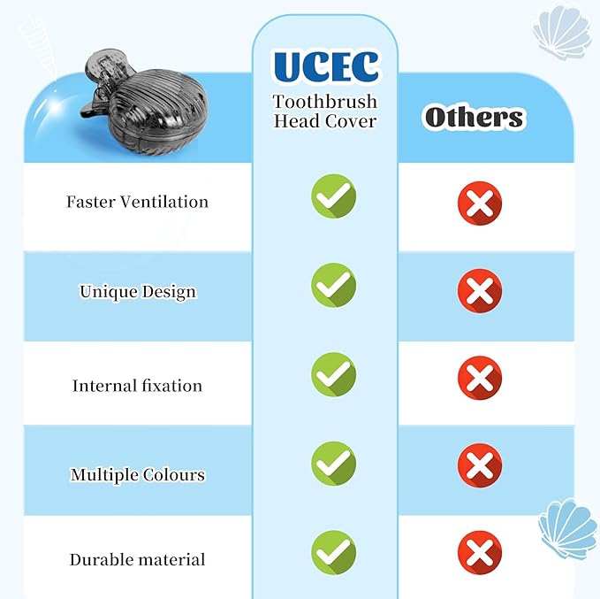 UCEC 6 Pack Travel Toothbrush Head Covers, Toothbrush Cover Cap Plastic Clip, Tooth Brush Cover for Travel, Camping, Bathroom, School, Business