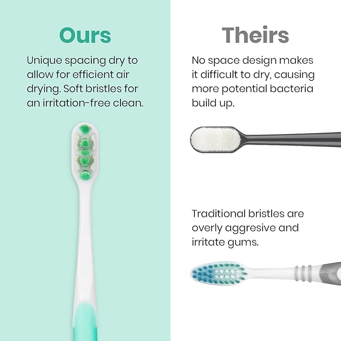 Lindo Ultrafine Toothbrush - for Sensitive Gums and Teeth, 12000+ Ultra Fine Bristles, Soft and Gentle, Deep Clean, Pack of 4