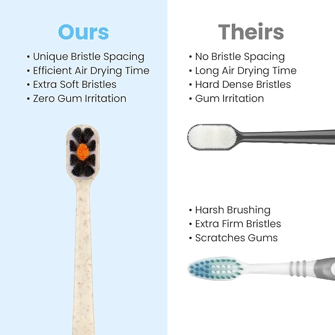 Lindo EcoCare Polishing Toothbrush - Charcoal Infused Bristles & Biodegradable Handle, for Sensitive Gums and Teeth, 12000+ Ultra Fine Charcoal Infused Bristles, Soft and Gentle, Pack of 4 (Blue)