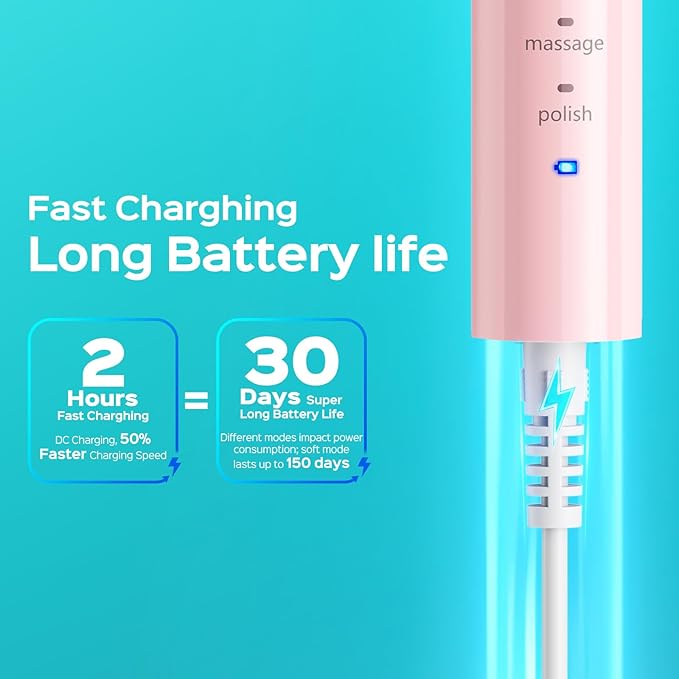 COSLUS Sonic Electric Toothbrush for Adults & Kids: 3 Intensities & 5 Modes Gum-Friendly for Deep Cleaning & Whitening - 2 Types of Heads for Family, Sensitive Teeth, Braces, Travel & Home, Pink, 1PC