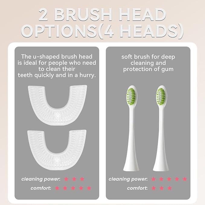 yeklike Adult Sonic Automatic Electric Toothbrush, 360° Oral Cleaning Stain Whitening, IPX7 Waterproof Rechargeable, u-Shape Brush Head*3+Straight Handle Brush Head*2 (White - Cup)