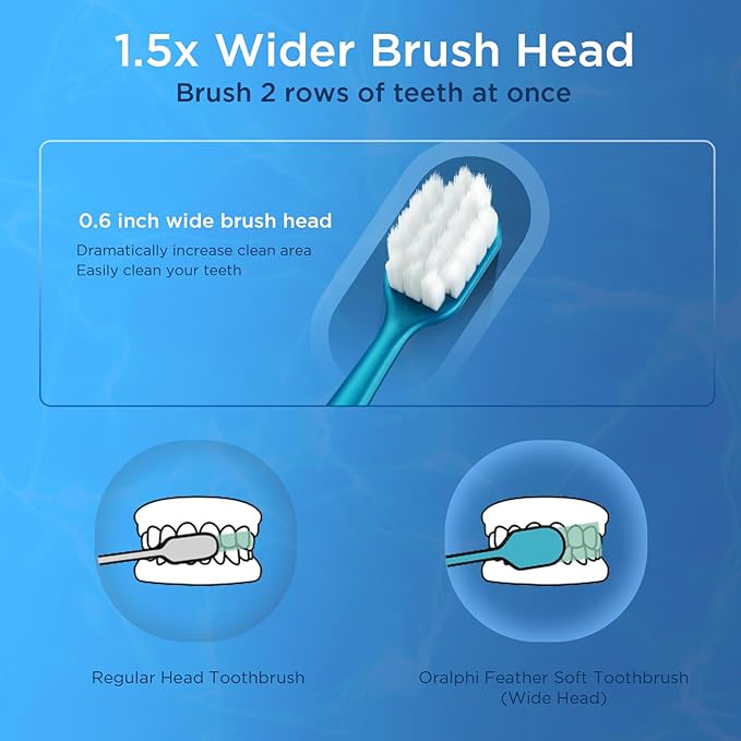 Extra Soft Toothbrush for Sensitive Teeth, with 10000 Extra Soft Micro Nano Bristles for Adult, Travel Toothbrush with 2 Individual Cases, Dark Colors Manual Toothbrushes (4 Pack)