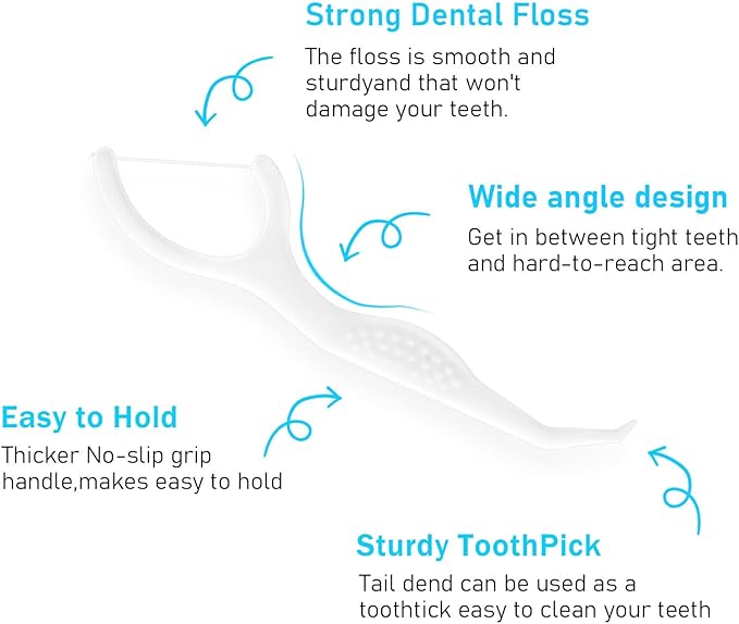 Dental Floss Picks 300 Count,Travel Floss Picks Extra Strong Flosser Professional Tooth Picks Flossers with Portable Case,Toothpicks Floss Sticks for Teeth Cleaning and Oral Care,Unscented