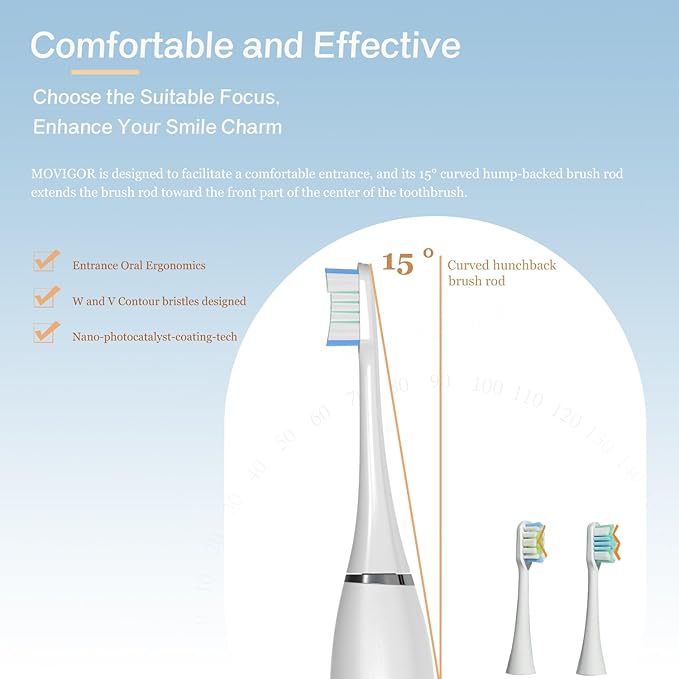 Foldable Electric Toothbrush,UVLED-Cleaning, Sonic Electric Toothbrushes for Adults with 4 Brush Heads, Flexible Amplitude and USBC Fast Rechargeable Travel Toothbrush -White
