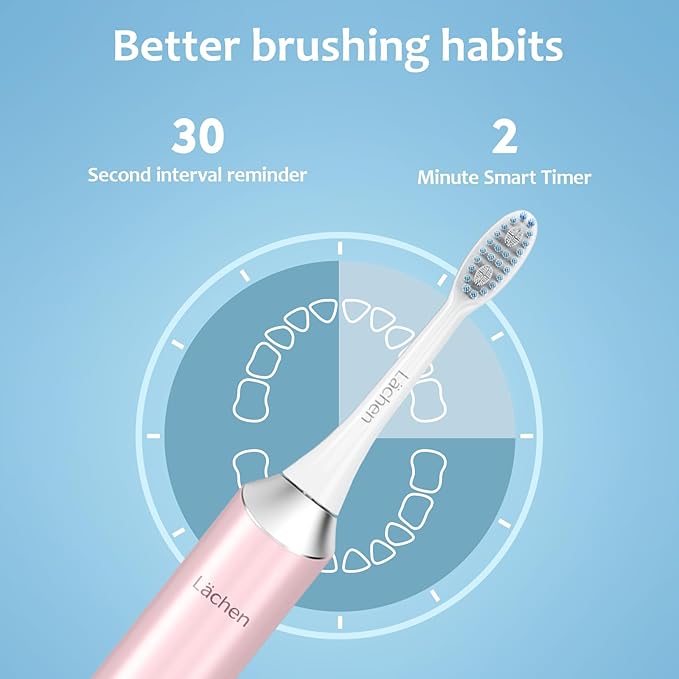 Lächen Electric Toothbrush for Adults – Sonic Rechargeable, 5 Modes & Smart Timer, Travel Case & Wireless Charging, 4 Brush Heads, IPX7 Waterproof (Pink)