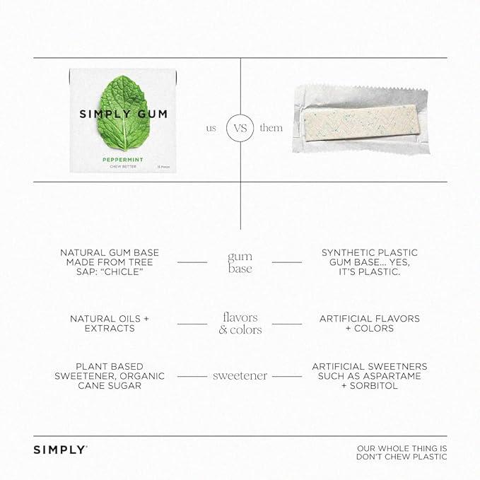 SIMPLY Gum Variety Pack (Assorted Flavors), Plastic-Free Natural Chewing Gum, 6 pack (90 pieces) | Vegan, Kosher, Non GMO, Aspartame Free and Sorbitol Free