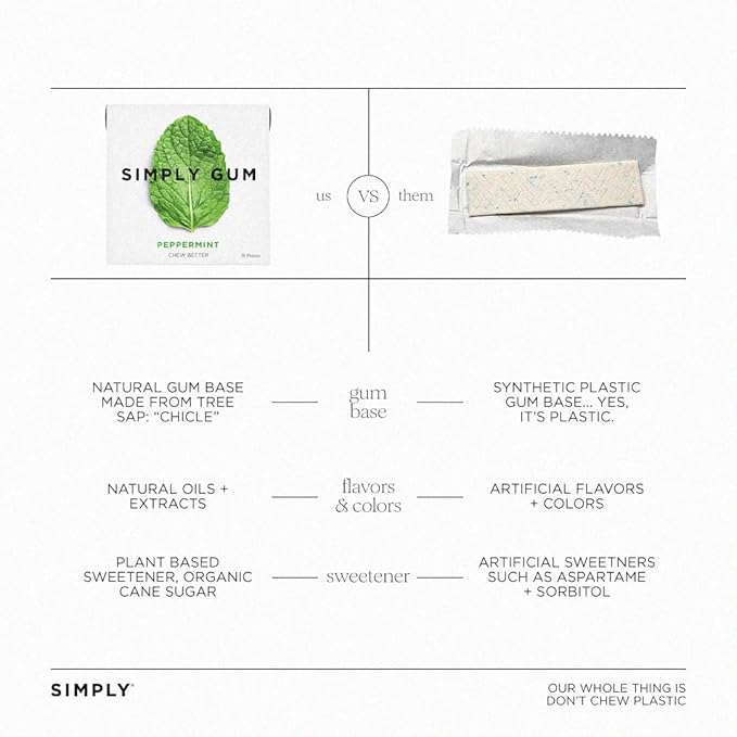 SIMPLY Gum Peppermint, Plastic-Free Natural Chewing Gum, 12 Pack (180 Pieces) | Vegan, Kosher, Non GMO, Aspartame Free and Sorbitol Free