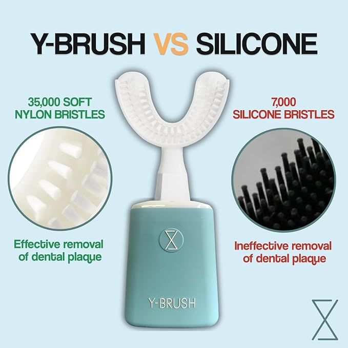 Y-Brush New 2025 Essential - Sonic Electric Toothbrush - 3 Months Battery Life with USB-C - 2 Brushing Modes - Clinically Proven - Adult