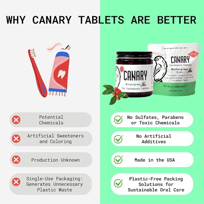 Canary Nano Hydroxyapatite Toothpaste Tablets Wintergreen - Remineralizing, Fluoride Free, All Natural Tabs with Xylitol - Great for Travel, Plastic Free - 240 Count