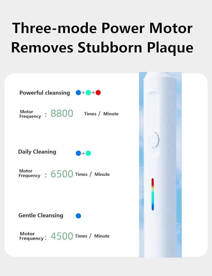 Sonic Fusion Teeth Cleaning kit with 3 Modes Electric flossing Water flosser and Toothbrush and with Portable Water flosser Combo for Travel and Home