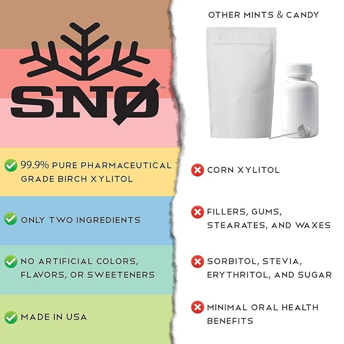 Wintergreen KETO Xylitol Candy Chips (6-Pack) - SNØ 1.5oz Tin - Sugar-Free Candy With Only 2 Ingredients | Low Carbs, Diabetic-Friendly, Non-GMO, Vegan, GF & Kosher | Purest candy in the world