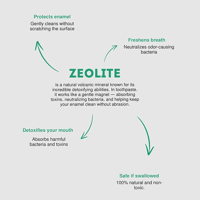 Zeo-Medic Fluoride-Free Toothpaste – Vegan, Zeolite for Whitening & Tartar Control – Safe for Kids 7+ & Diabetics – Natural Menthol Flavor, 3.1 Oz (Made in Europe) (75ml, Mint and Sage)