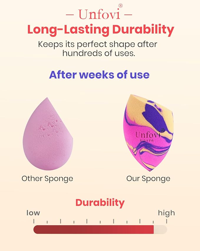 7Pcs Tri Color Makeup Sponge, Low Absorption Latex Free Soft Makeup Sponges For Foundation,Beauty Sponge Blender for Power&Cream,Liquid (Multicolor)